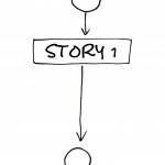 4-14 User Story ohne Workflow